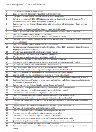 Aspects Positifs Société Diverse- Possible Qs and Model Answers- A Level French