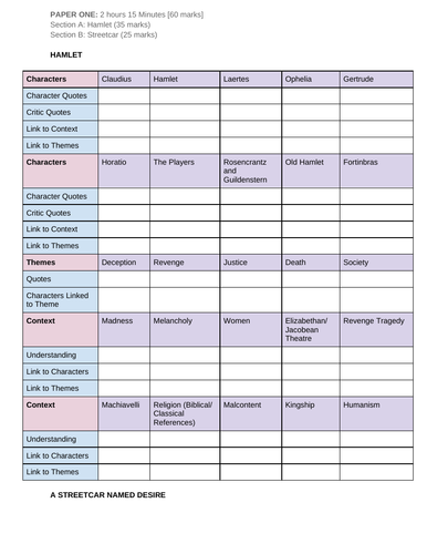 Edexcel A Level English Literature Revision Topic Checklist (Hamlet/A Streetcar Named Desire)