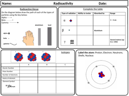 KS4 Revision Worksheet: Radioactivity Teaching Resources