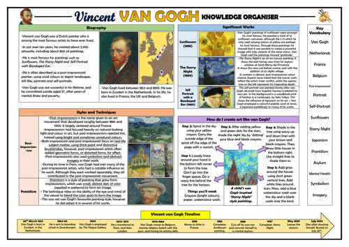 Vincent van Gogh Knowledge Organiser!