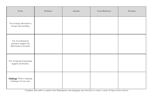 The Tempest (For Key Stage 3) - PowerPoints and Resources Only ...