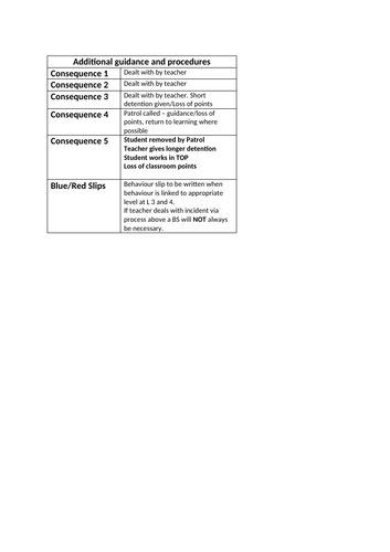 Behaviour Management - Classroom Procedures