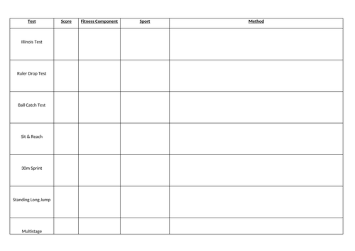 Components of Fitness worksheet | Teaching Resources