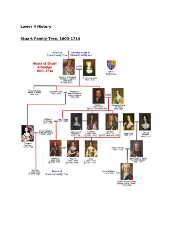 ks3-year-8-history-the-later-stuarts-teaching-resources