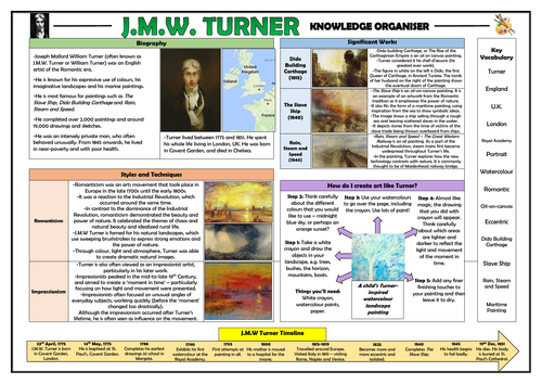 J.M.W. Turner Knowledge Organiser!