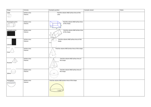 GCSE Maths - Volume and Surface Area of 3D Shapes