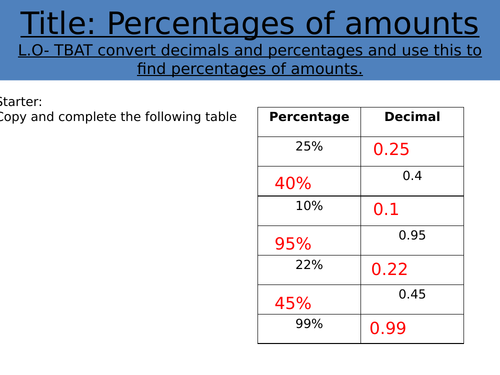 Fraction , Decimal and Percentage Bumper Revision - GCSE Higher