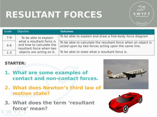 NEW AQA GCSE (2016) Physics - Resultant Forces
