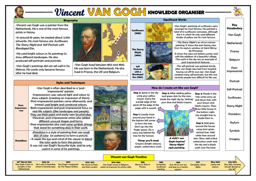 Vincent van Gogh KS1 Knowledge Organiser!
