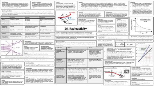 AQA AS Level Physics (Nuclear Physics) Revision Poster