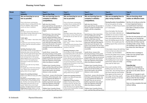 WHOLE SCHOOL PE CURRICULUM- MTP BUNDLE | Teaching Resources