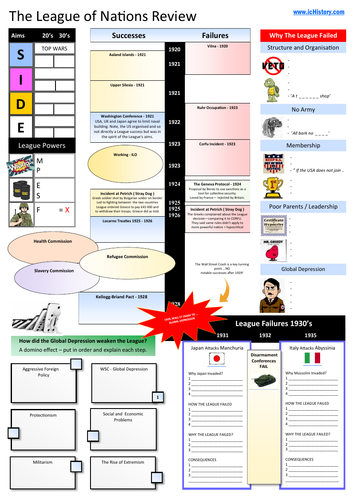 League of Nations Revision Summary | Teaching Resources
