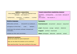 Persuasive argument ks2 - animal rights | Teaching Resources