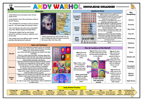Andy Warhol KS1 Knowledge Organiser!