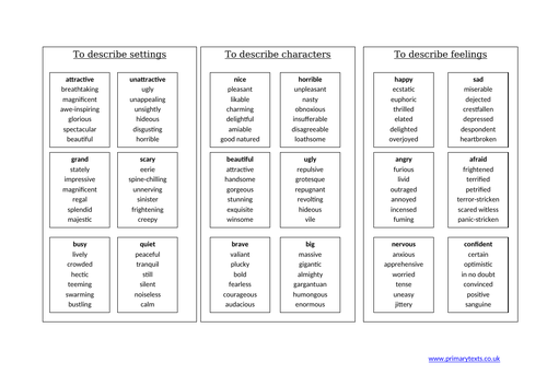 Year 5/6 Narrative Unit- Writing own Adventure Story. | Teaching Resources