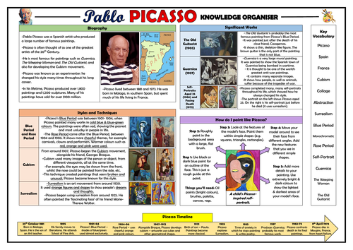 Picasso KS1 Knowledge Organiser!