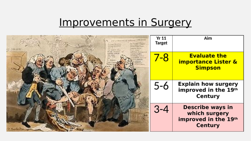 Improvements in Surgery Worksheet - Medicine Through Time | Teaching ...