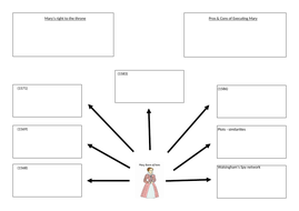 Mary Queen of Scots Worksheet - Elizabethan England | Teaching Resources