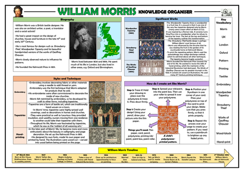 William Morris Knowledge Organiser!