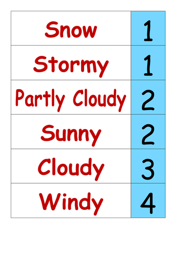 printable weather chart for kindergarten