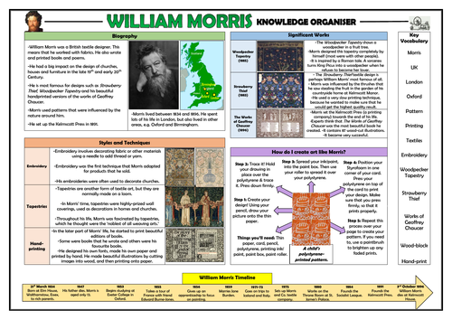 William Morris KS1 Knowledge Organiser!