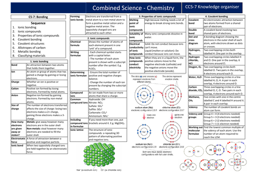 Edexcel Combined Science Chemistry Science Paper 1 Knowledge 