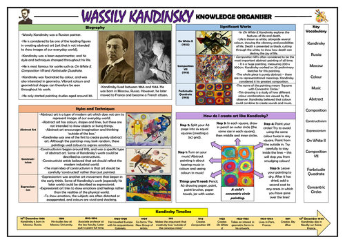 Wassily Kandinsky Knowledge Organiser!