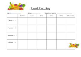 Food diary | Teaching Resources