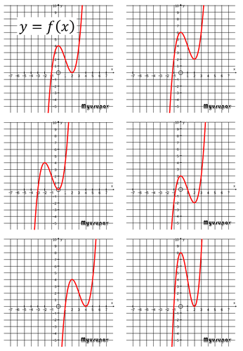 Graph TRANSFORMATIONS matching cards | Teaching Resources