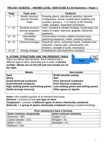 AQA GCSE Trilogy Higher chemistry pocket revision summary Paper 1 ...