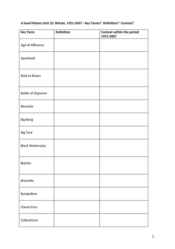 AQA A Level History Revision - Unit 2S - The Making of Modern Britain ...
