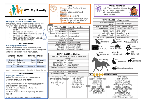 KS3 Y7 German Knowledge Organiser (KO) - My Family