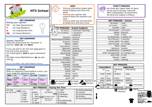 KS3 Y7 German Knowledge Organiser (KO) - School