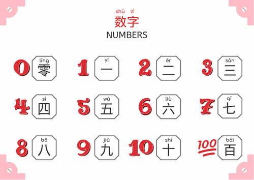 all-about-numbers-mandarin-chinese-learning-resources-teaching