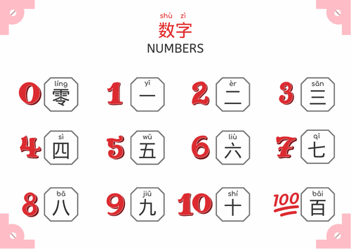 Numbers Word Mats _ Mandarin Chinese