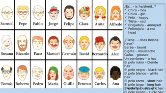 Guess Who español | Teaching Resources