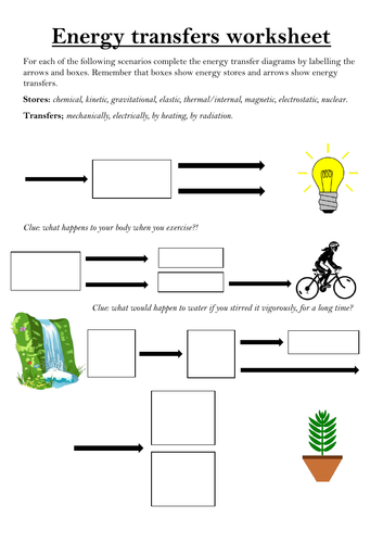 Energy transfer diagrams stores worksheet   Notes sheet   Google form