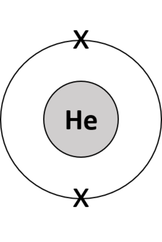 Atomic/Electronic Structure Diagrams | Teaching Resources