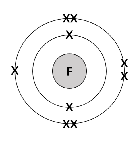 Atomic/Electronic Structure Diagrams | Teaching Resources