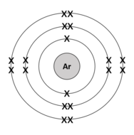 Atomic/Electronic Structure Diagrams | Teaching Resources