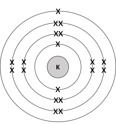 Atomic/Electronic Structure Diagrams | Teaching Resources