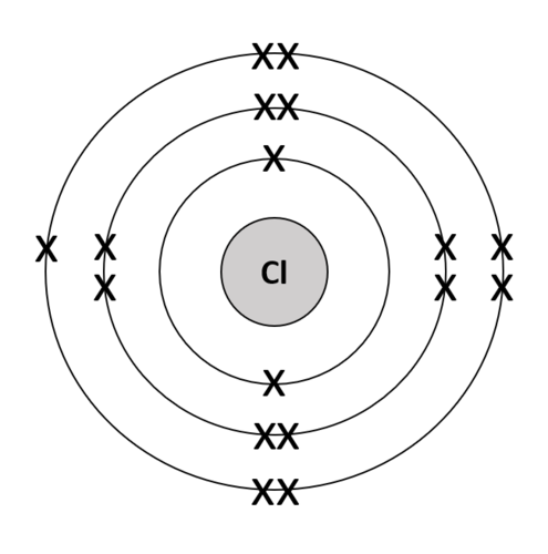 Atomic/Electronic Structure Diagrams | Teaching Resources