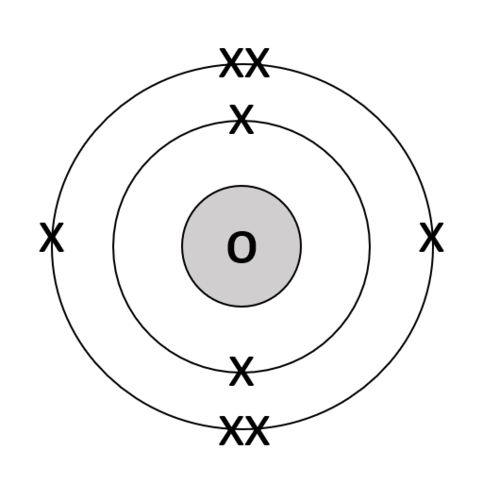 Atomic/Electronic Structure Diagrams | Teaching Resources