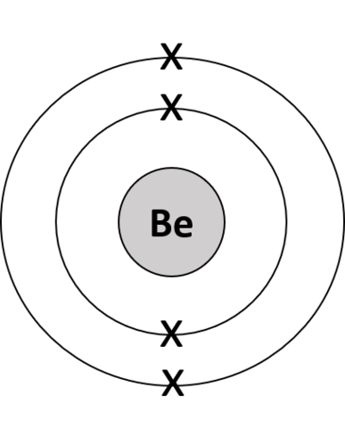 Atomic/Electronic Structure Diagrams | Teaching Resources