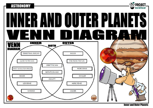 inner and outer planets compare and contrast