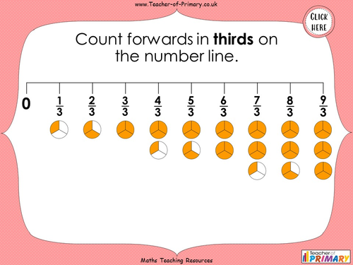 Counting in Halves, Thirds and Quarters - Year 2 | Teaching Resources