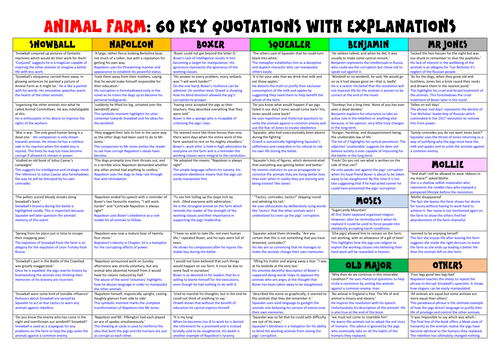 Animal Farm Top 60 quotations Revision