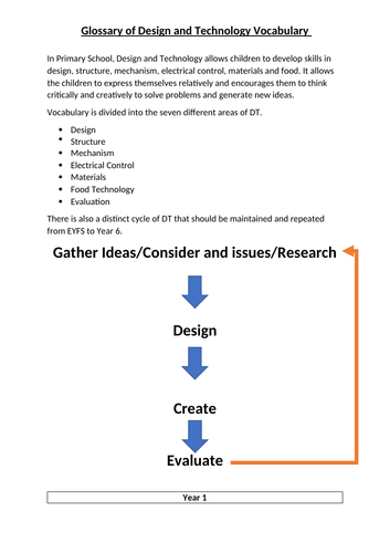 DT Design technology Progressive Vocabulary List Year 1-6 54 pages