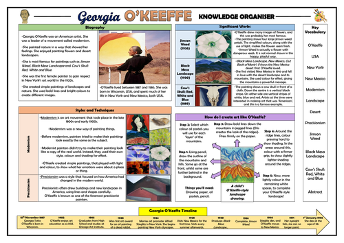 Georgia O'Keeffe KS1 Knowledge Organiser!