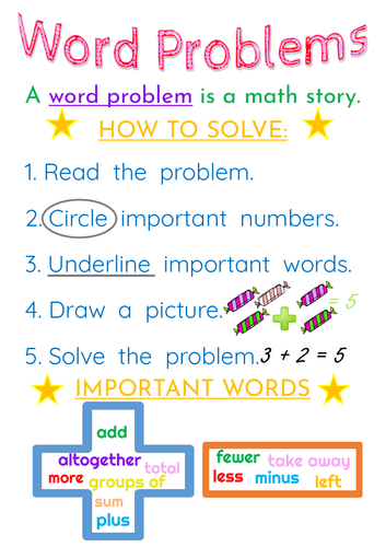 Problem Solving Anchor Chart Word Problems Anchor Cha - vrogue.co